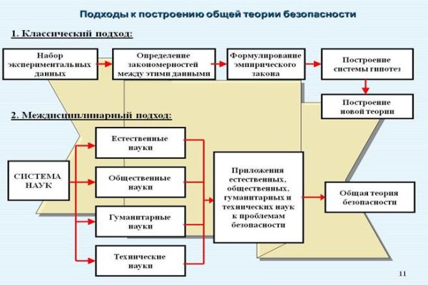 Кракен в обход